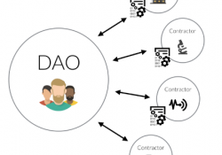 DAO