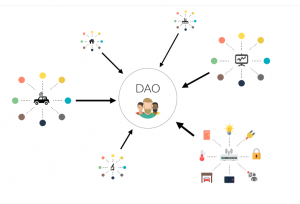 DAO ethereum