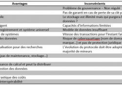 Les avantages et inconvenients de la blockchain