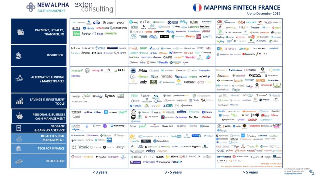 mapping fintech