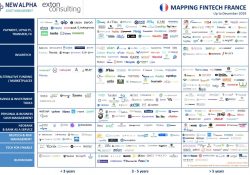 mapping fintech